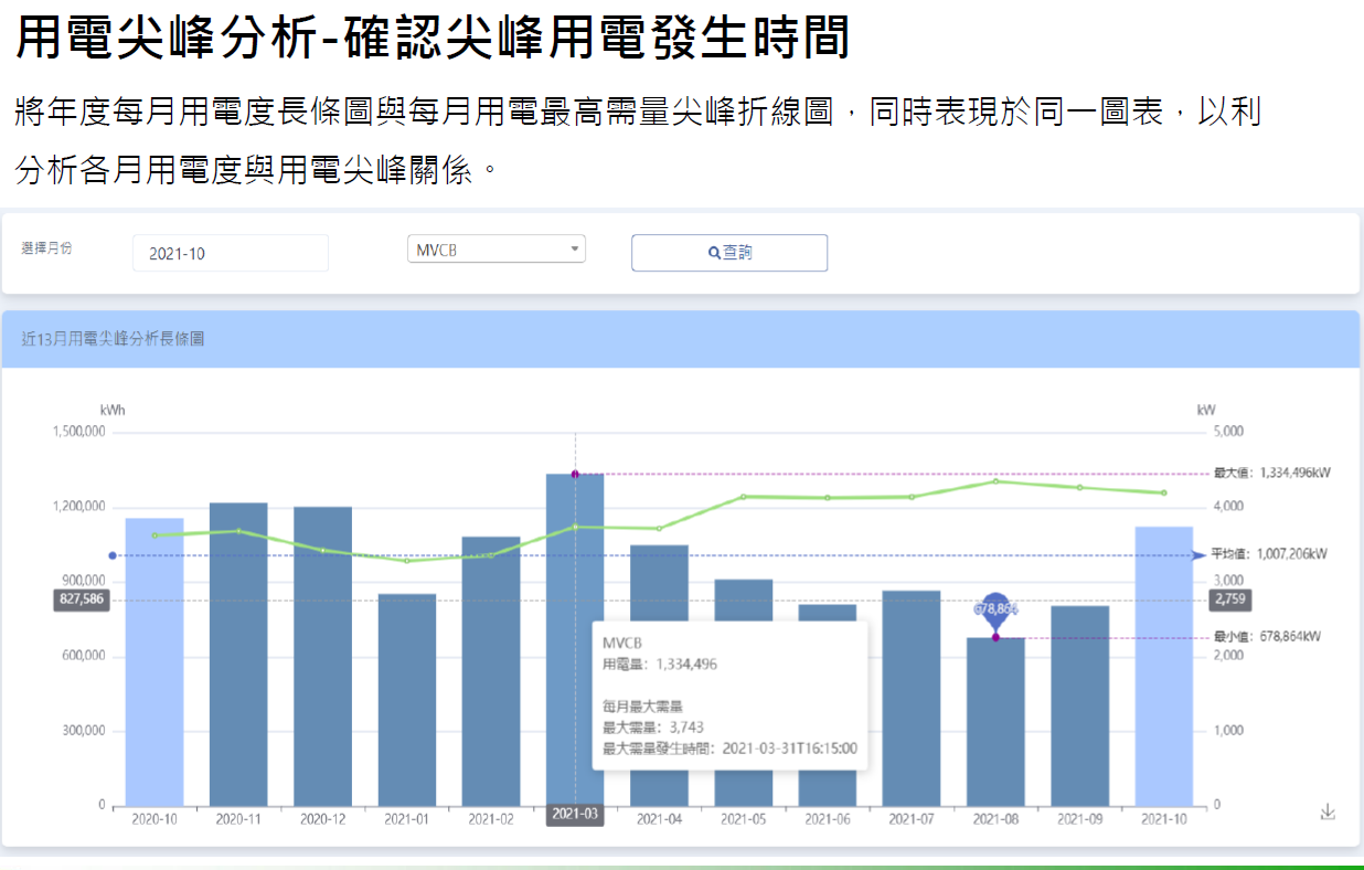 能源剖析与治理系统