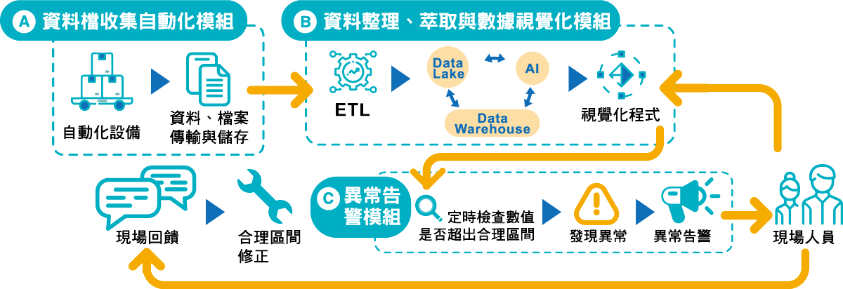 装备预兆维护智能系统