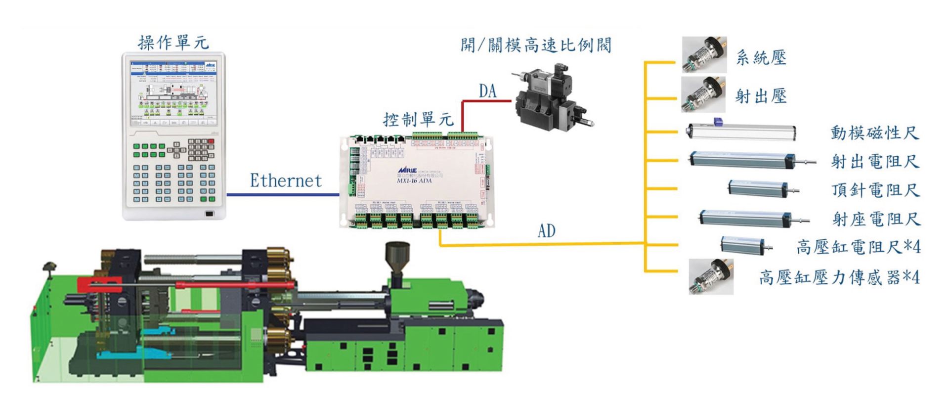 智能型二板机MX1控制解决计划