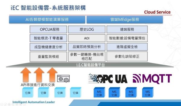 公海赌船710建设提高良率的智能自动化工厂iEC智能装备云