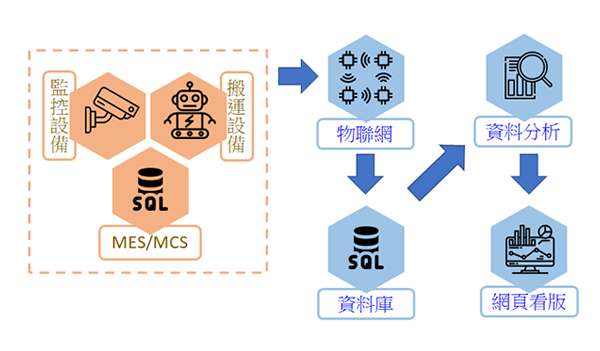 智动化工厂战情中心-生产追踪解决计划