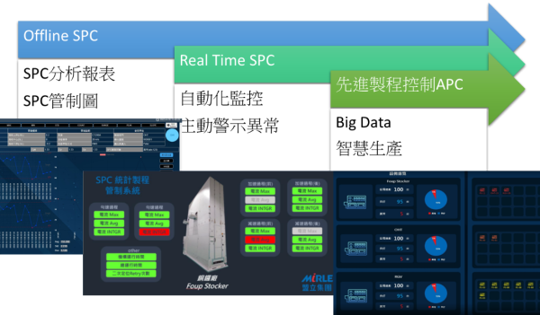 提升自动化生产效率，优化物流治理 – 公海赌船710SPC系统