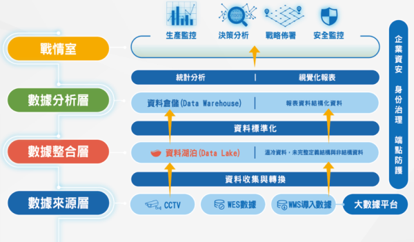 公海赌船710数据剖析能力，有用提升工业竞争力