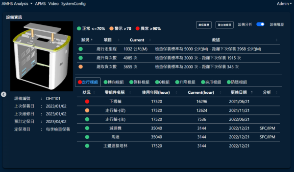 Mirle APMS 先进维护保养系统